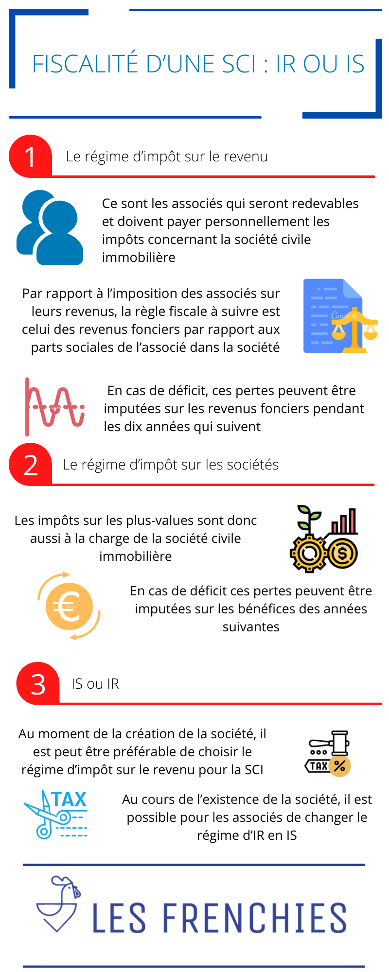 Fiscalité d'une SCI : Choisir entre l'IR et l'IS