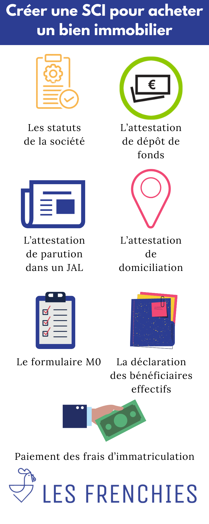 Créer une SCI pour acheter un bien immobilier