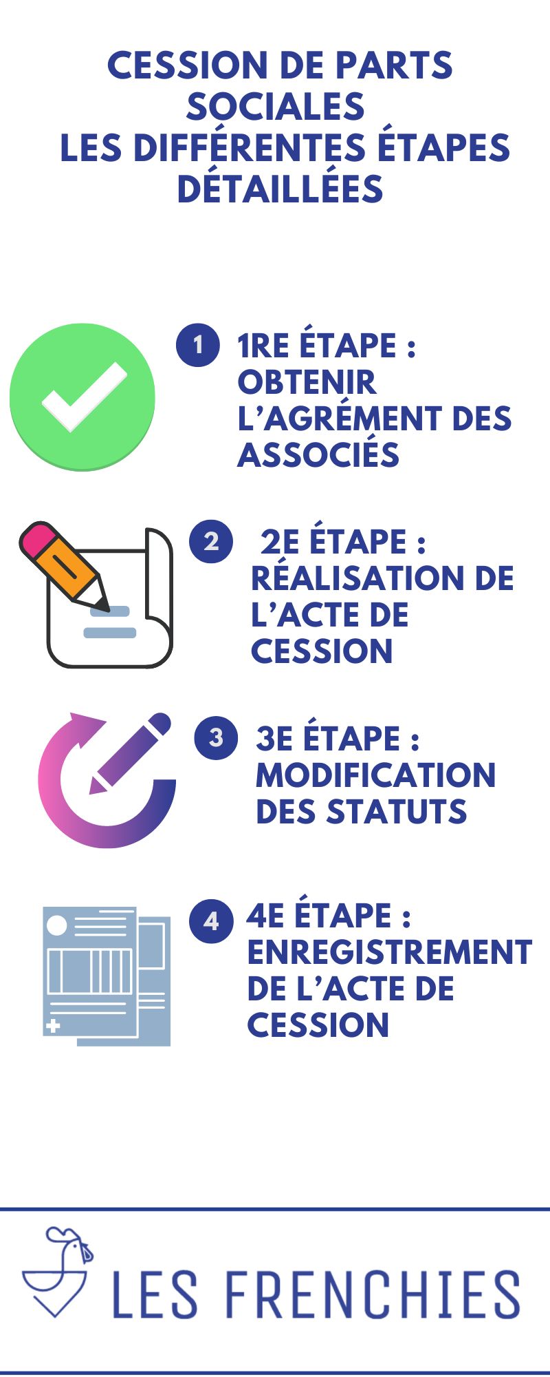 Cession de parts sociales : les différentes étapes détaillées