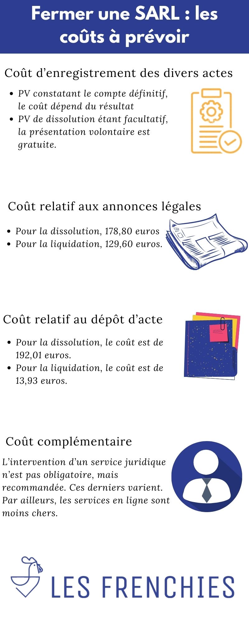 Combien coûte de fermer une SARL  notre guide en 2022