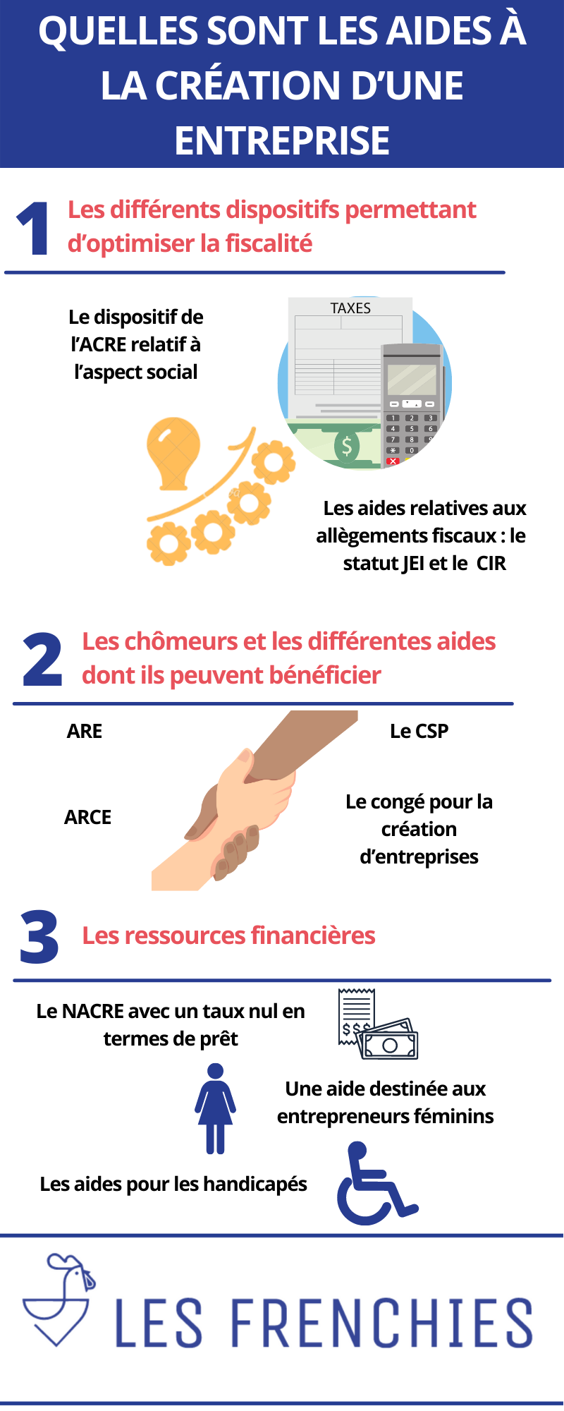 Quelles sont les aides à la création d’une entreprise : notre guide en 2022