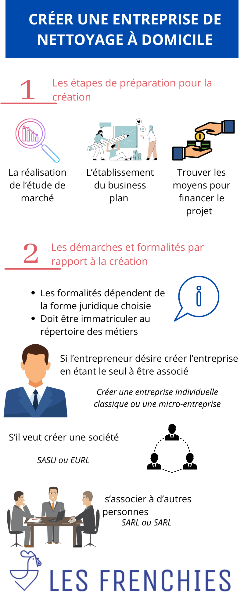 Créer une entreprise de nettoyage à domicile : notre guide en 2022