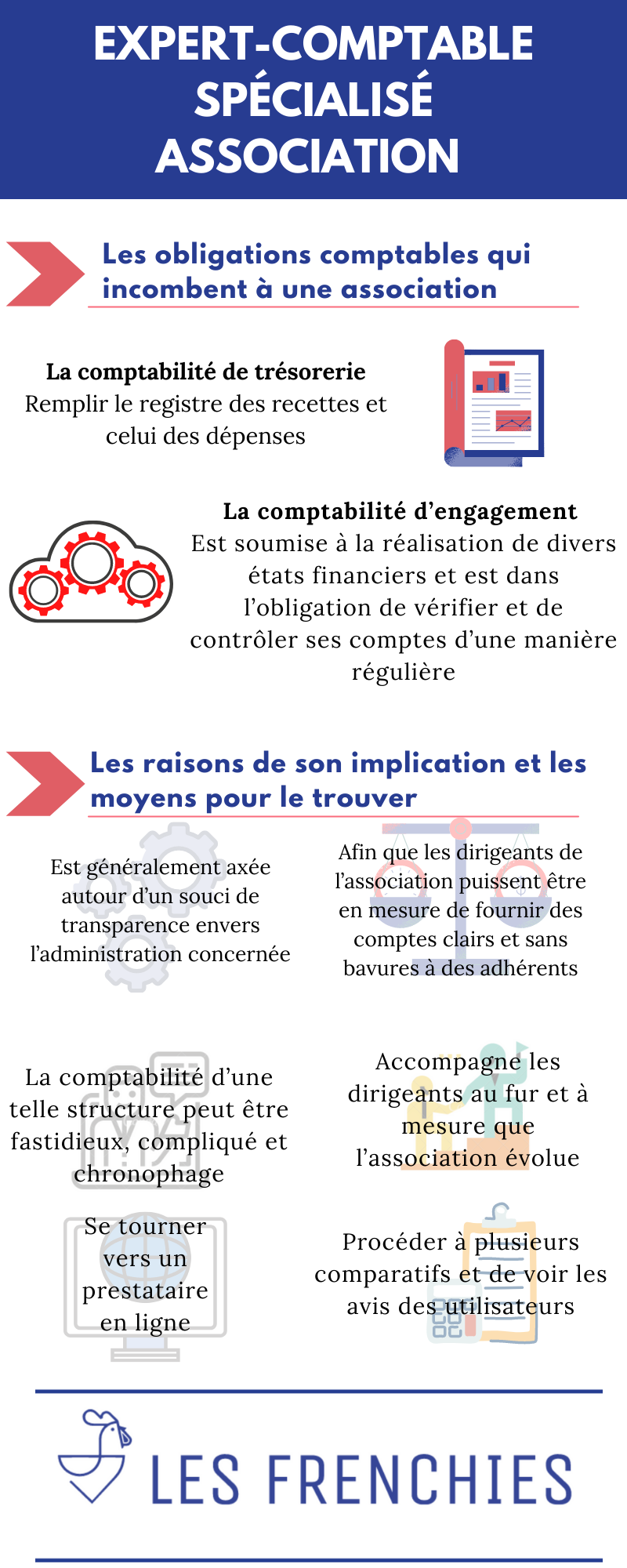 Expert-comptable spécialisé association : notre guide 2022