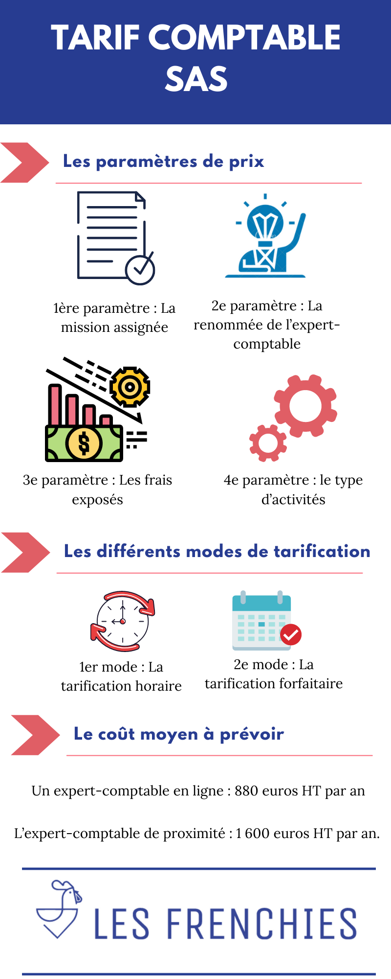 Tarif comptable sas : notre guide en 2022