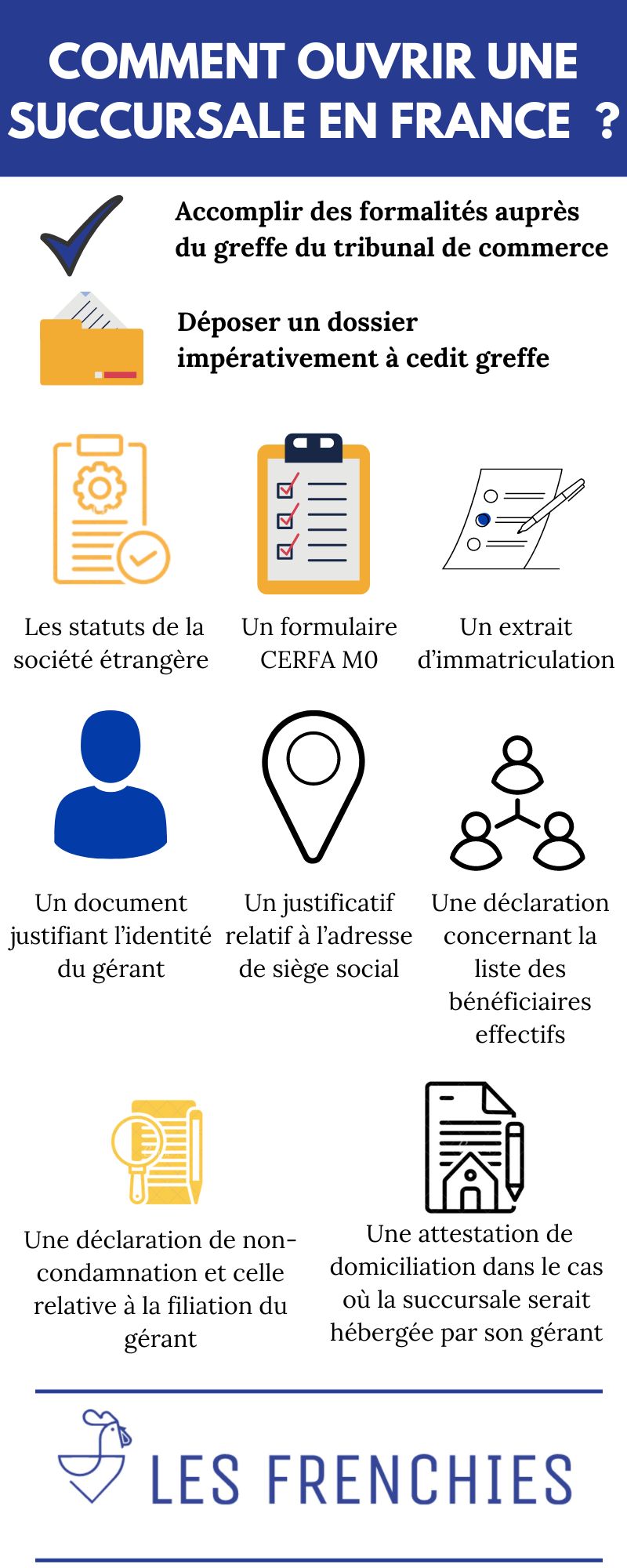 Comment ouvrir une succursale en France : nos explications