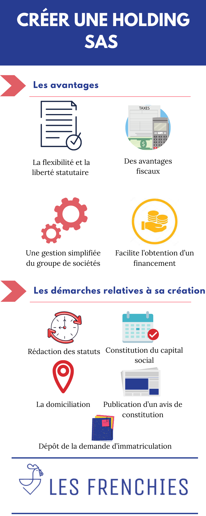 Créer une holding SAS : notre guide en 2022