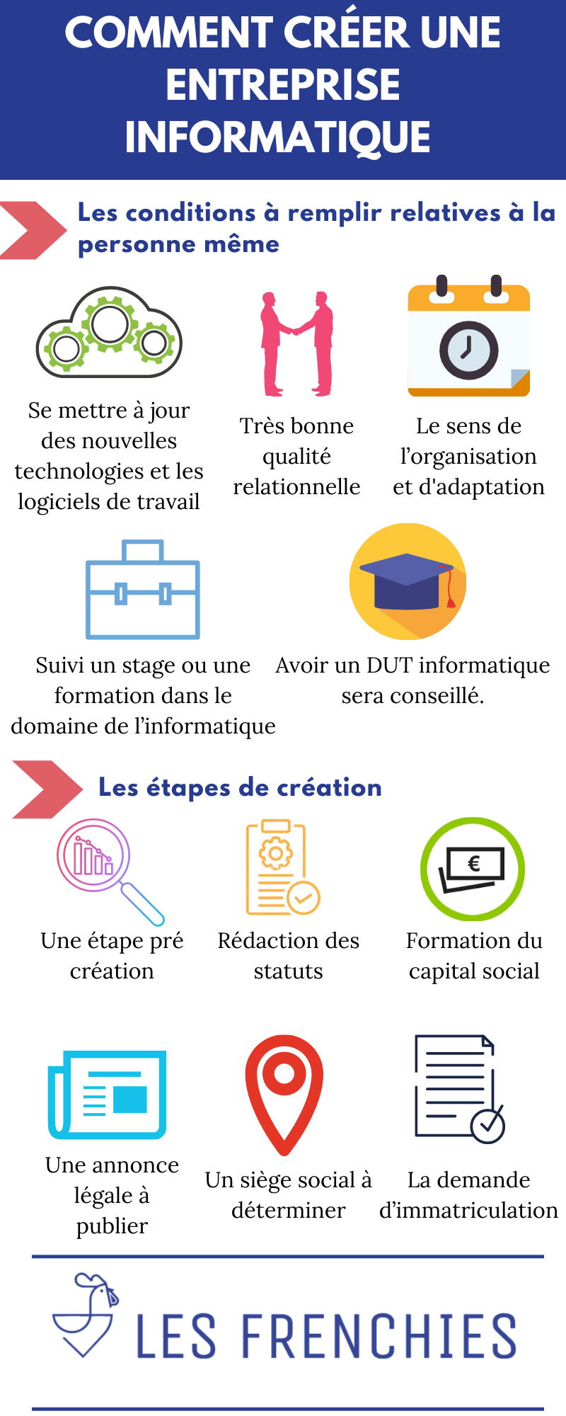 Comment créer une entreprise informatique : les règles à savoir