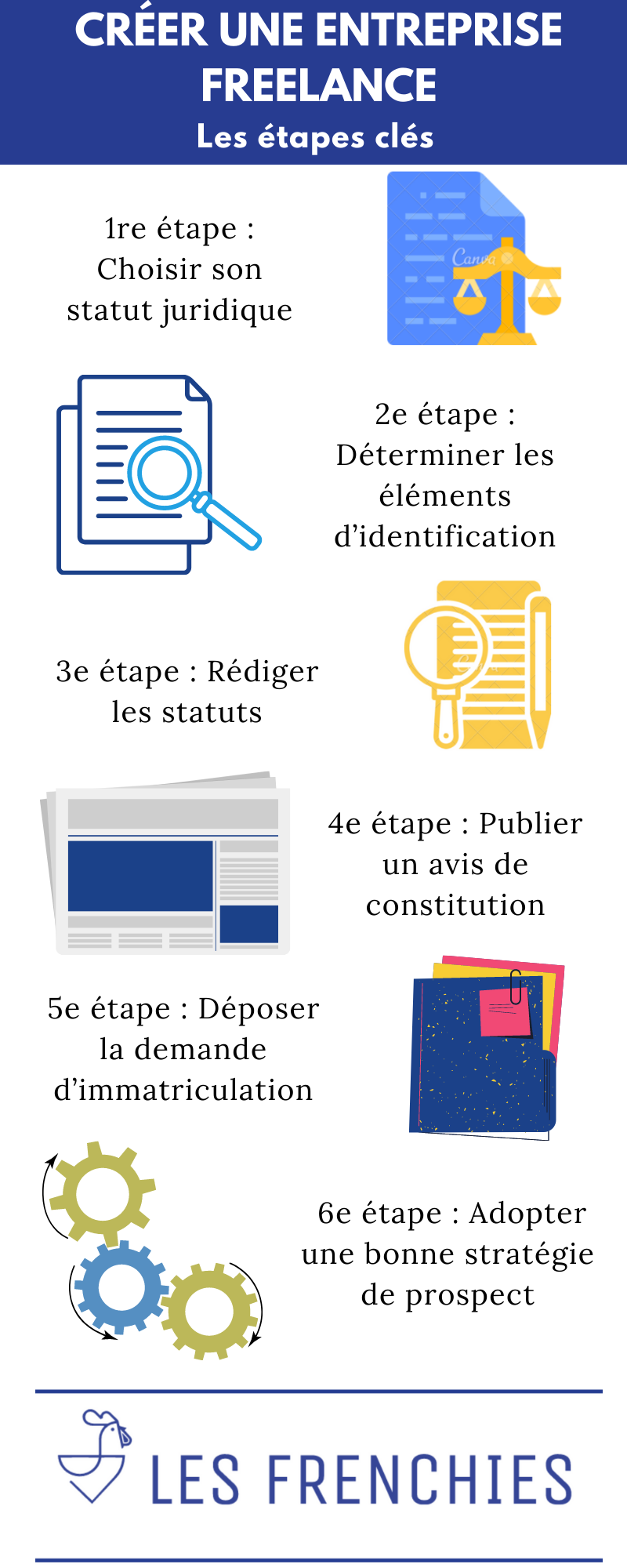 Créer une entreprise freelance : les étapes clés