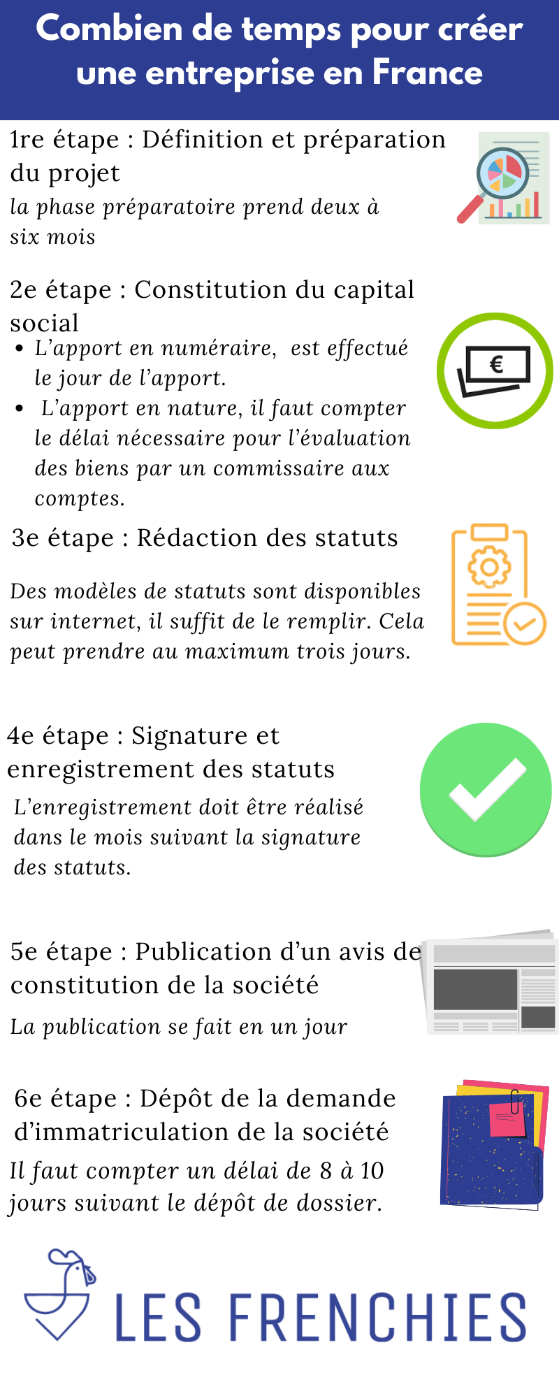 Combien de temps pour créer une entreprise en France