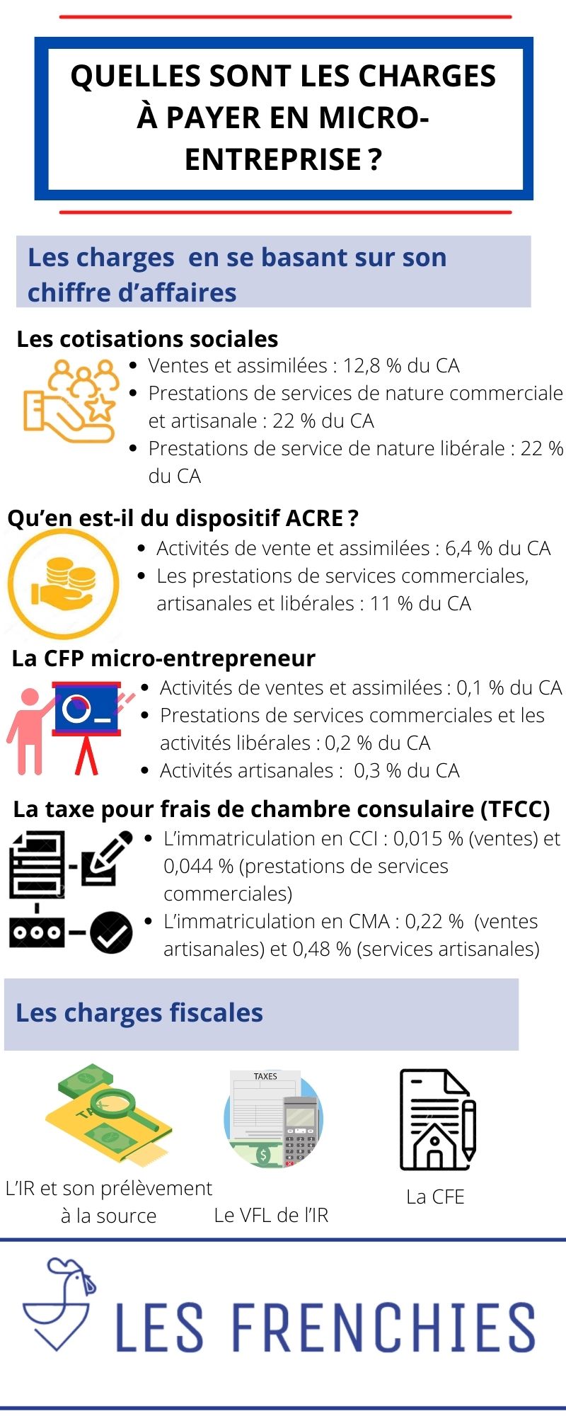 Quelles sont les charges à payer en micro-entreprise ?