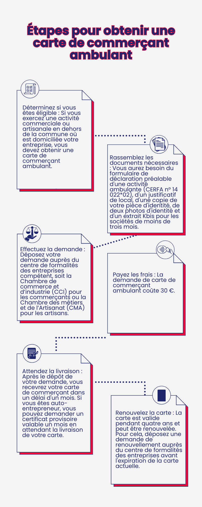 Comment obtenir une carte de commerçant ? 