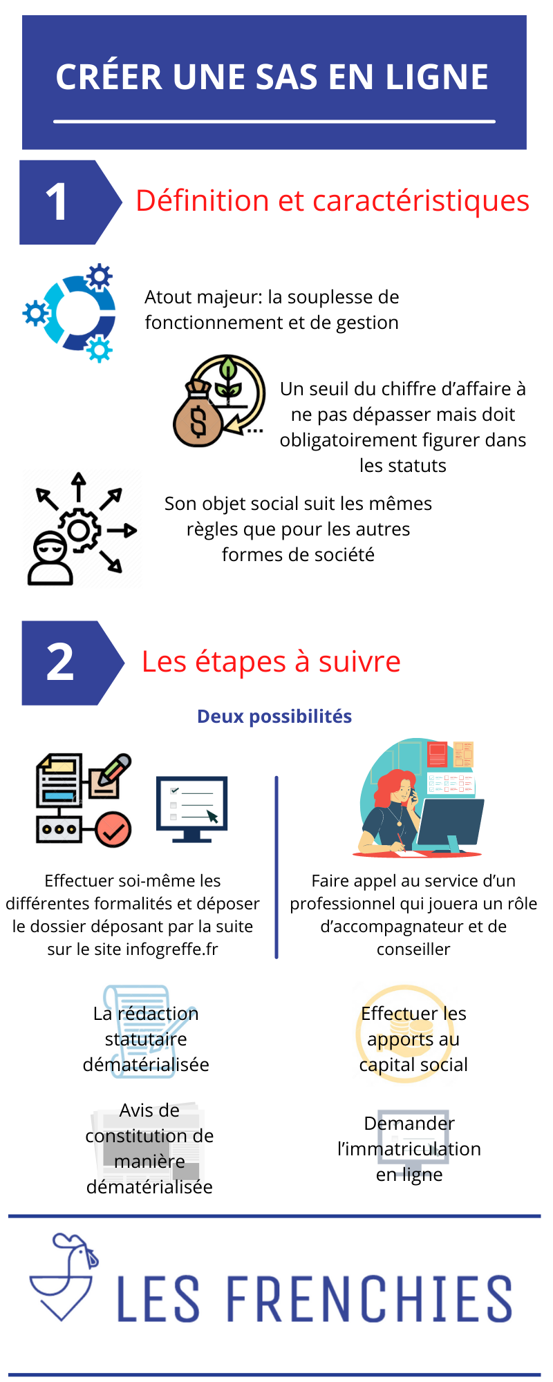 Créer une SAS en ligne : notre guide 2021