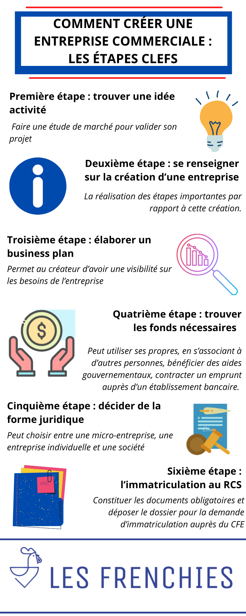 Comment créer une entreprise commerciale : les étapes clefs