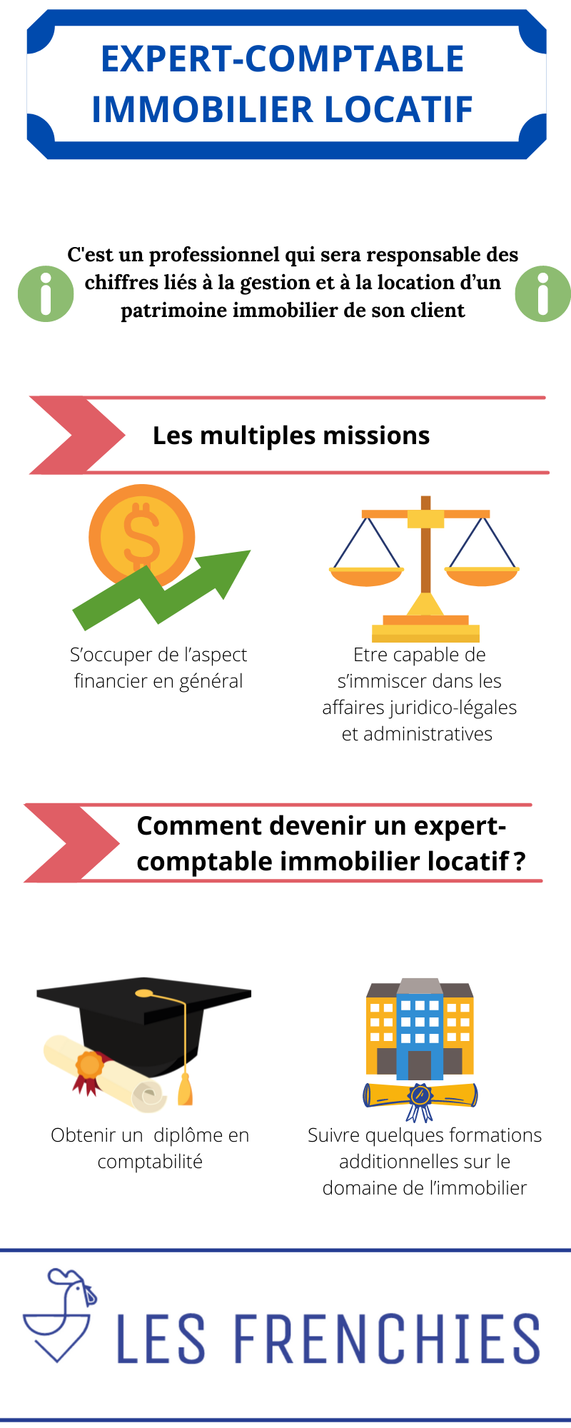 Expert-comptable immobilier locatif : les règles à savoir